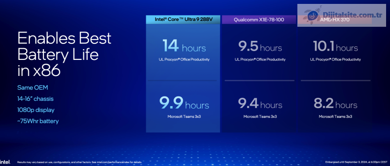 Intel Core Ultra 200V