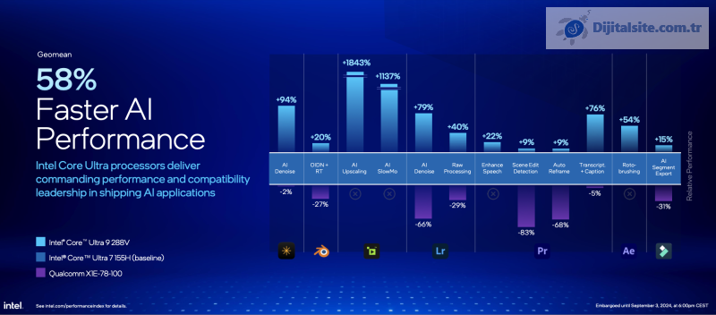 Intel Core Ultra 200V