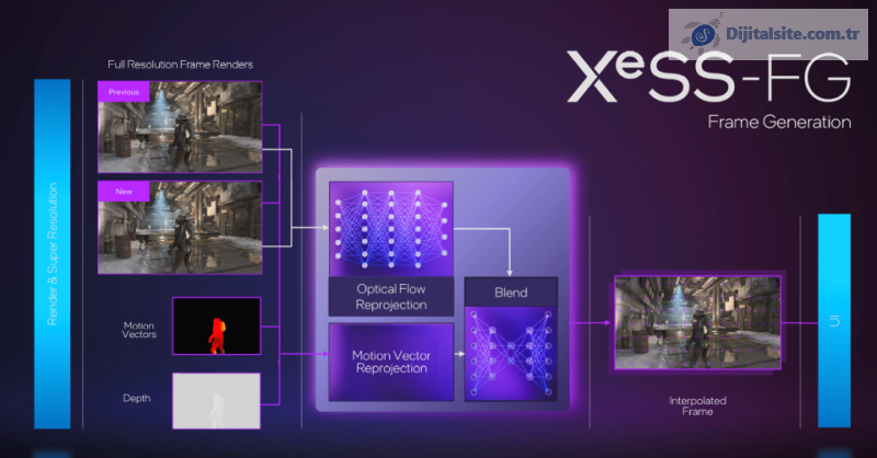 Intel, XeSS2 AI özelliklerine sahip bütçe dostu Battlemage Arc GPU'larını duyurdu