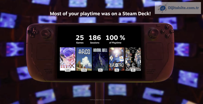 Valve'ın Steam Replay 2024 özelliği artık kullanılabilir durumda