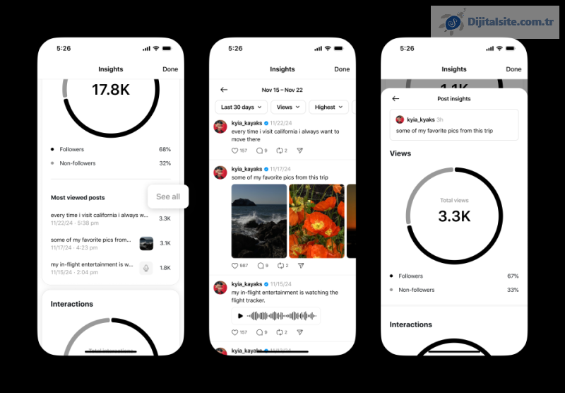 Threads gönderi analizlerini test ediyor