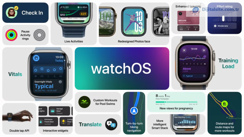 watchOS 11, serinizi kaybetmeden antrenmana bir gün ara vermenizi sağlar
