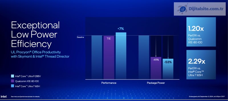 Intel Core Ultra 200V